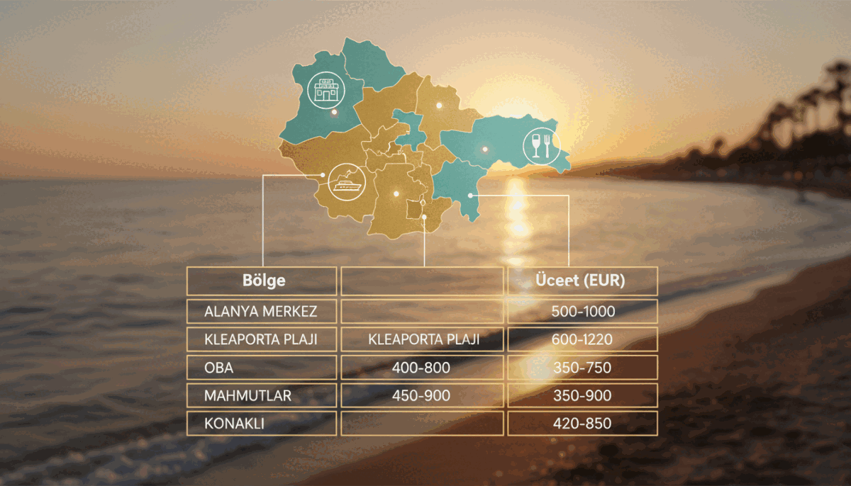 A detailed and elegant infographic featuring "Alanya premium escort ücretler" prices. In the foreground, there should be a visually appealing price list table showcasing various premium rates for different regions in Alanya, organized neatly with distinct columns for region and price. The middle layer should depict a stylized map of Alanya highlighting different districts, with subtle icons symbolizing luxury and exclusivity, such as stylish hotels or fine dining. In the background, a soft-focus image of the Alanya coastline at sunset adds warmth and allure, with the sea gently lapping at the shore under a hazy golden sky. Use warm lighting to create an inviting atmosphere, while maintaining a professional and polished look, ensuring no text or watermarks interrupt the visual flow. A detailed and elegant infographic featuring "Alanya premium escort ücretler" prices. In the foreground, there should be a visually appealing price list table showcasing various premium rates for different regions in Alanya, organized neatly with distinct columns for region and price. The middle layer should depict a stylized map of Alanya highlighting different districts, with subtle icons symbolizing luxury and exclusivity, such as stylish hotels or fine dining. In the background, a soft-focus image of the Alanya coastline at sunset adds warmth and allure, with the sea gently lapping at the shore under a hazy golden sky. Use warm lighting to create an inviting atmosphere, while maintaining a professional and polished look, ensuring no text or watermarks interrupt the visual flow.